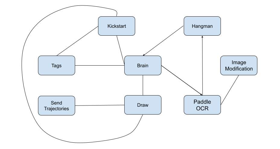 Node_Diagram