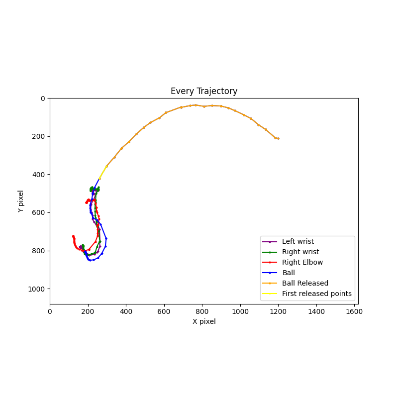 Nash_all_trajectories