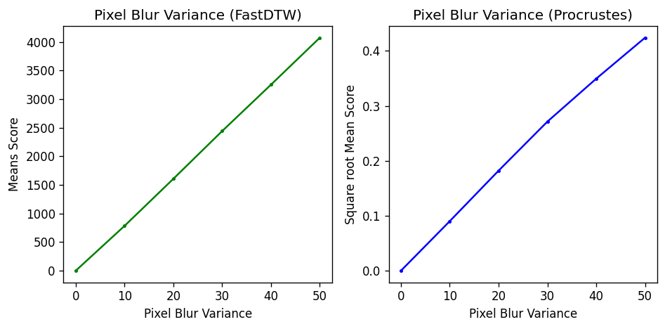 Linearized_score_v_variance