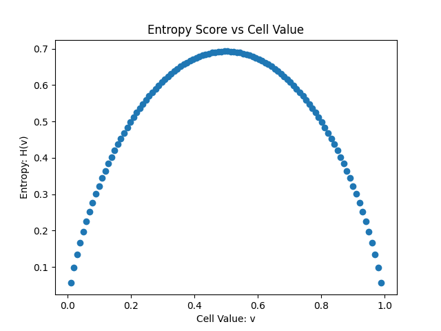 entropy_value